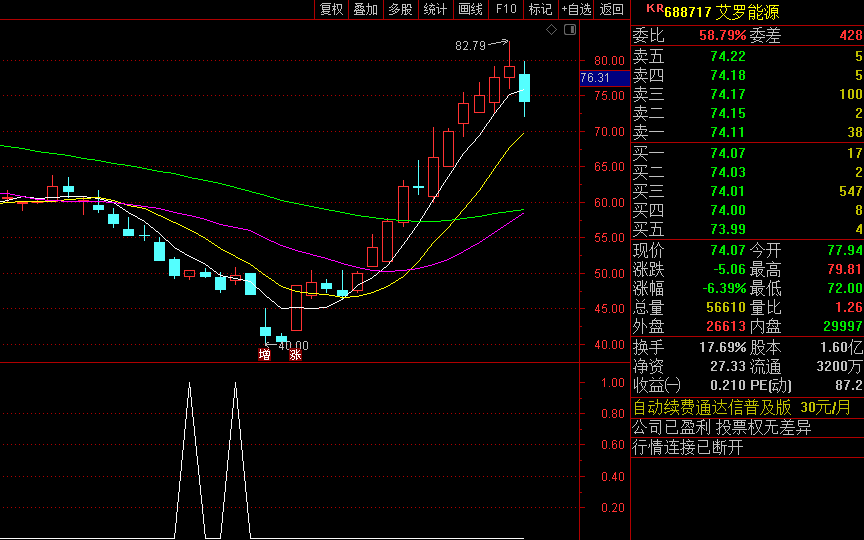 〖龙门镖局〗副图选股指标 为龙头保驾护航 出信号就是开始起涨了 通达信 源码