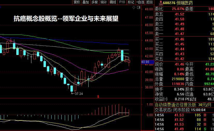 抗癌概念股概览--领军企业与未来展望