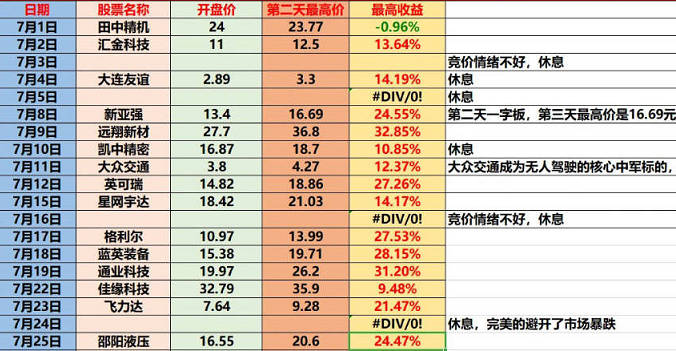 众筹指标【龙头博弈】主图/副图/选股指标 博傻龙头模式盘中预警 熊市扎堆龙头博弈行情手 通达信 源码