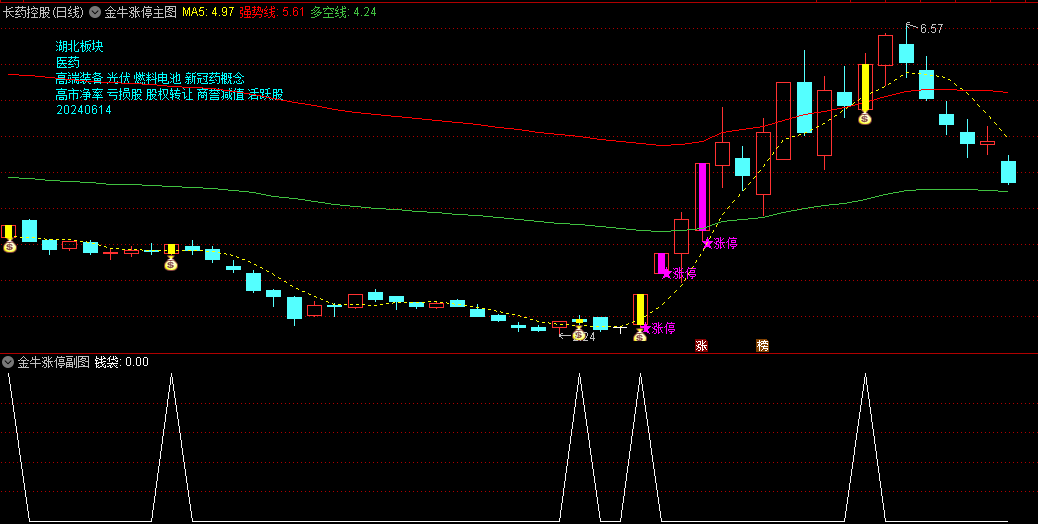 【金牛涨停】主图/副图/选股指标 橄榄色带系统 加多提示系统 成本图形系统 通达信 源码