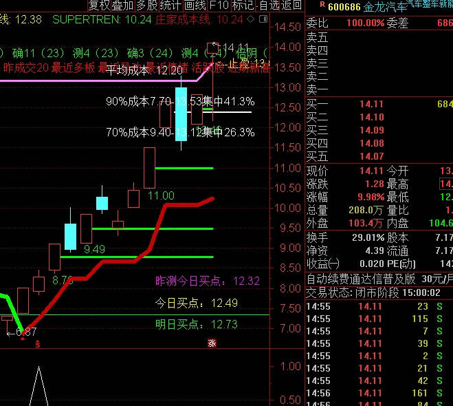 综合各类量的【量选】副图/选股指标，集合各种量来选股，确实有一定的帮助，方便大家，源码发送！