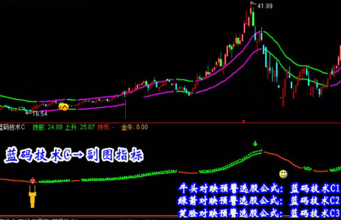 精选【蓝码技术】主图/副图/选股指标 抓黑马选股预警 波段短线牛股 不含未来函数！