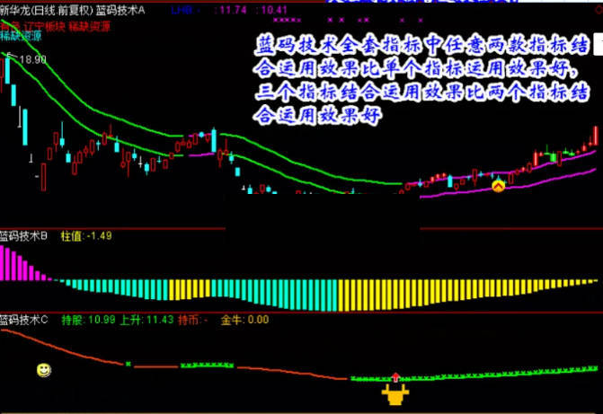 精选【蓝码技术】主图/副图/选股指标 抓黑马选股预警 波段短线牛股 不含未来函数！