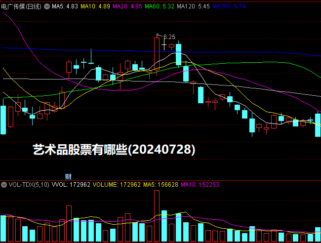 艺术品股票有哪些?(2024/07/28)
