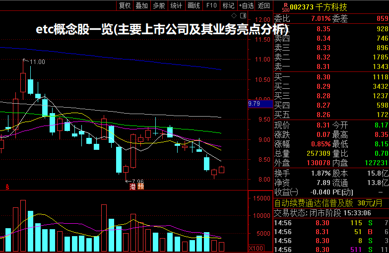 etc概念股一览(主要上市公司及其业务亮点分析)