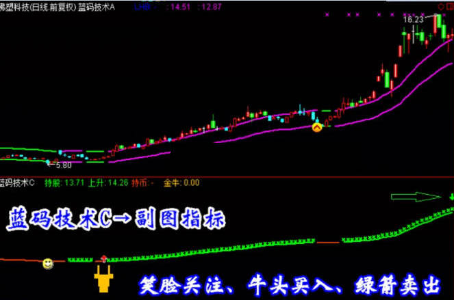 精选【蓝码技术】主图/副图/选股指标 抓黑马选股预警 波段短线牛股 不含未来函数！