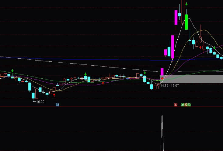 〖今买稳赢〗副图/选股指标 并非我独创的杰作 个人认为好的指标分享给大家 通达信 源码