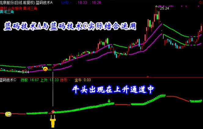 精选【蓝码技术】主图/副图/选股指标 抓黑马选股预警 波段短线牛股 不含未来函数！