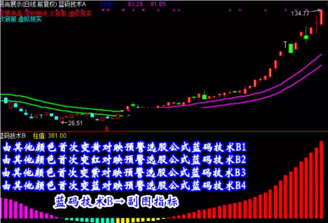 精选【蓝码技术】主图/副图/选股指标 抓黑马选股预警 波段短线牛股 不含未来函数！