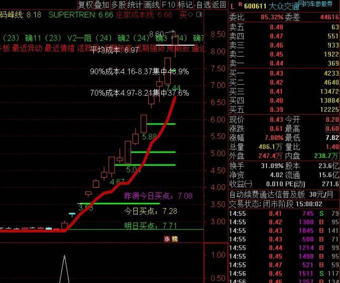 综合各类量的【量选】副图/选股指标，集合各种量来选股，确实有一定的帮助，方便大家，源码发送！