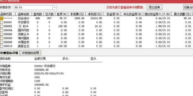 今选【隔夜尾盘短线】副图/选股指标，尾盘买入，次日冲高卖，近一年测评胜率91%，手机和电脑通用，无未来函数！