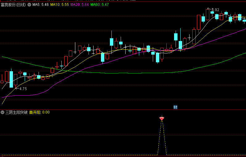 〖三阴生阳突破〗副图/选股指标 三阳开泰捉牛股 马上就会开启主升浪了 通达信 源码