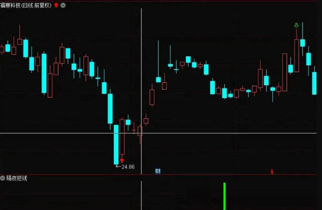 今选【隔夜尾盘短线】副图/选股指标，尾盘买入，次日冲高卖，近一年测评胜率91%，手机和电脑通用，无未来函数！