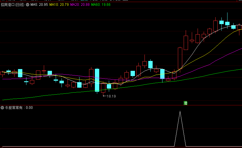 〖牛股常常有〗副图/选股指标 叠加热点操作更精准 无未来函数 通达信 源码