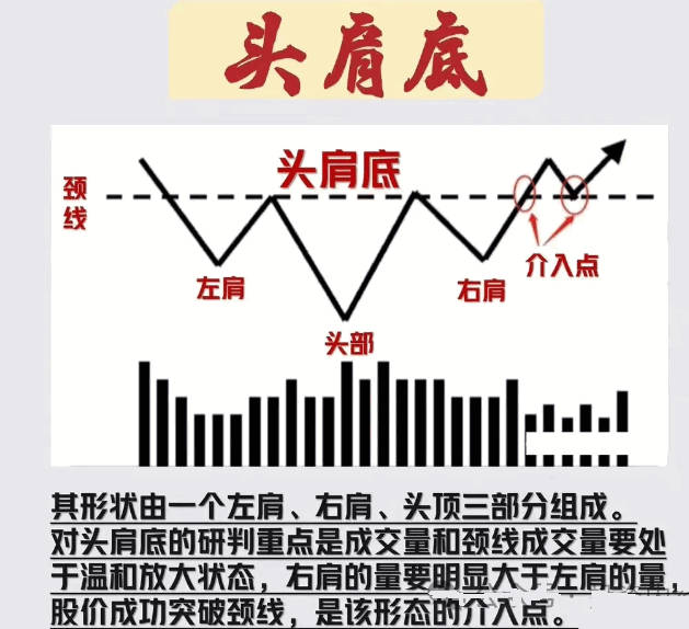 绝对干货！赵老哥聊识别五类反转形态技巧，附送【V型反转】副图/选股指标，让大家学会在底部如何轻松上车！