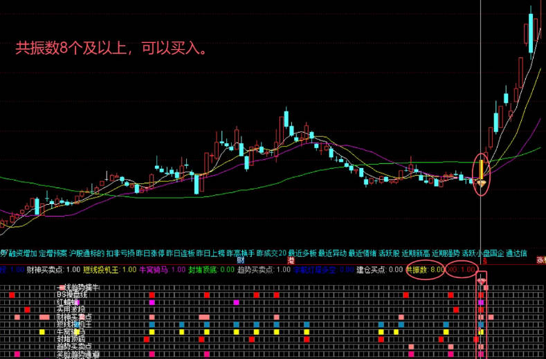 【包爷金谷会】主图/副图/选股指标，二人同心，其利断金，十二个指标同时发力，其效率自然不同凡响！