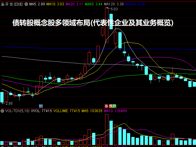 债转股概念股多领域布局(代表性企业及其业务概览)