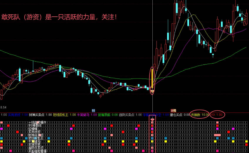 【包爷金谷会】主图/副图/选股指标，二人同心，其利断金，十二个指标同时发力，其效率自然不同凡响！