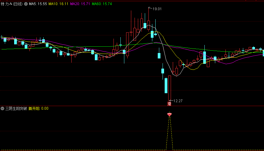 〖三阴生阳突破〗副图/选股指标 三阳开泰捉牛股 马上就会开启主升浪了 通达信 源码