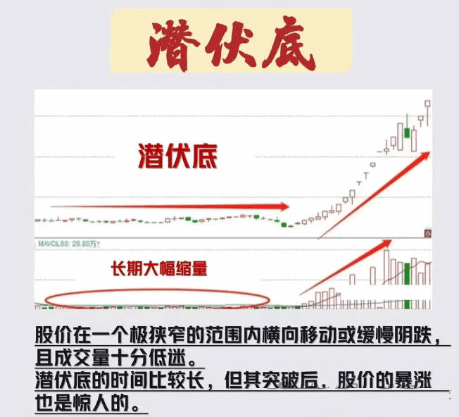 绝对干货！赵老哥聊识别五类反转形态技巧，附送【V型反转】副图/选股指标，让大家学会在底部如何轻松上车！