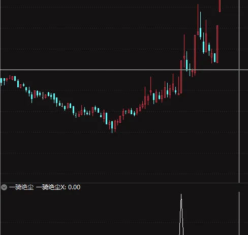 [指标精选]之【一骑绝尘】副图/选股指标，右侧强势追涨型指标，信号一出预示股价将开启大牛之路，源码
