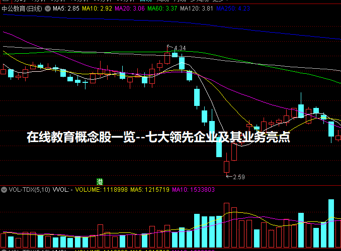 在线教育概念股一览--七大领先企业及其业务亮点