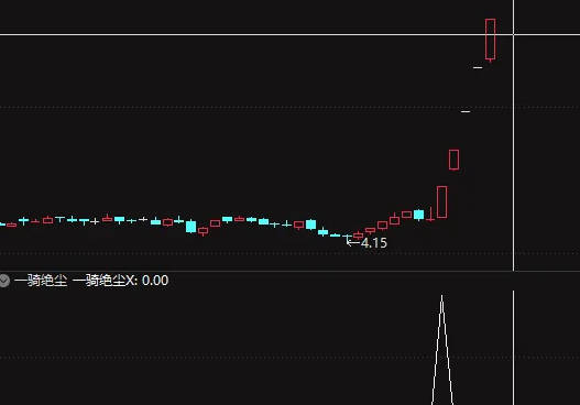 [指标精选]之【一骑绝尘】副图/选股指标，右侧强势追涨型指标，信号一出预示股价将开启大牛之路，源码