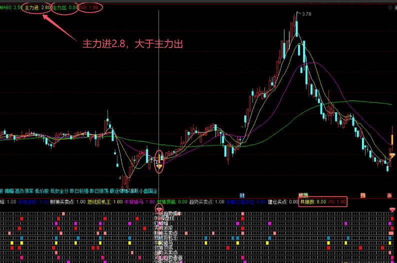 【包爷金谷会】主图/副图/选股指标，二人同心，其利断金，十二个指标同时发力，其效率自然不同凡响！