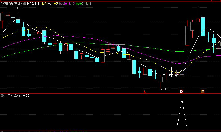 〖牛股常常有〗副图/选股指标 叠加热点操作更精准 无未来函数 通达信 源码