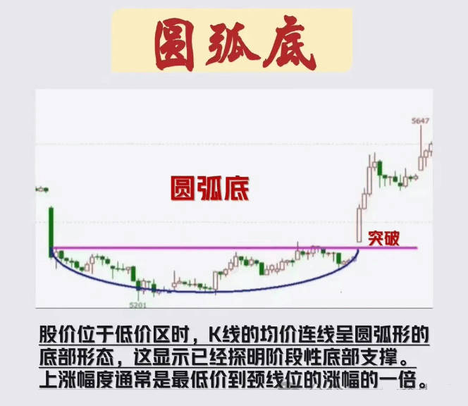 绝对干货！赵老哥聊识别五类反转形态技巧，附送【V型反转】副图/选股指标，让大家学会在底部如何轻松上车！