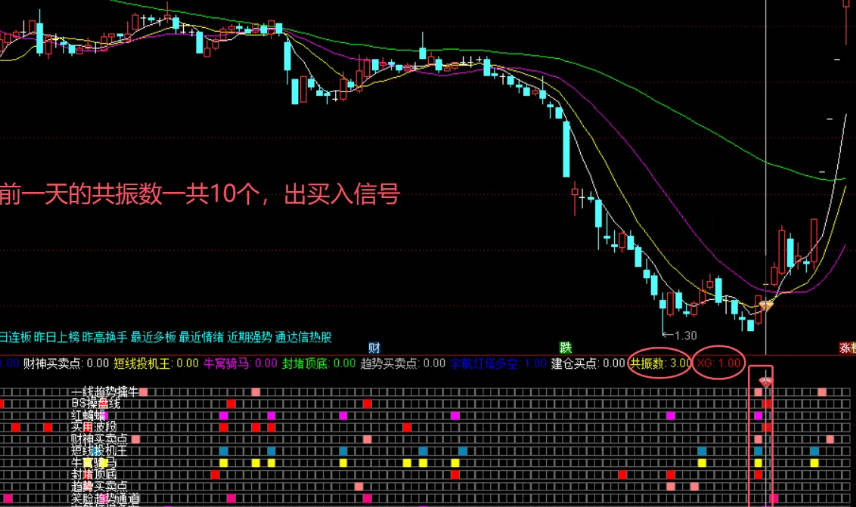 【包爷金谷会】主图/副图/选股指标，二人同心，其利断金，十二个指标同时发力，其效率自然不同凡响！