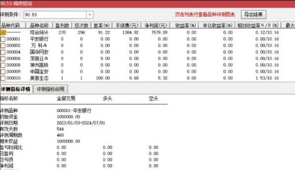 今选【隔夜尾盘短线】副图/选股指标，尾盘买入，次日冲高卖，近一年测评胜率91%，手机和电脑通用，无未来函数！