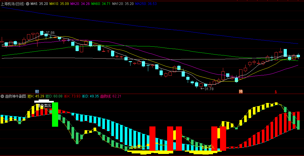 【趋势神牛】副图/选股指标，紧跟市场庄股，无论是中线布局还是短线博弈，都能找到适合自己的操作策略