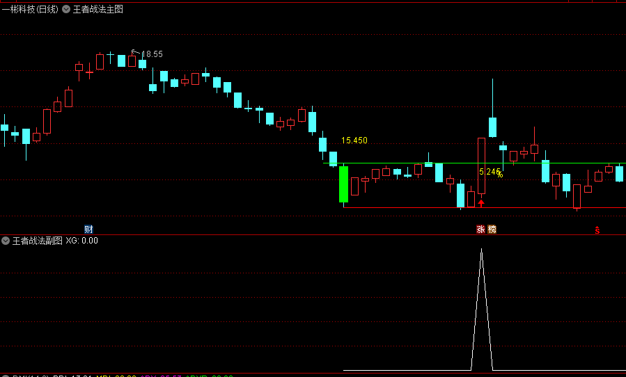 【王者战法】主图/副图/选股指标 统计胜率测评 妖股不放过 通达信 源码