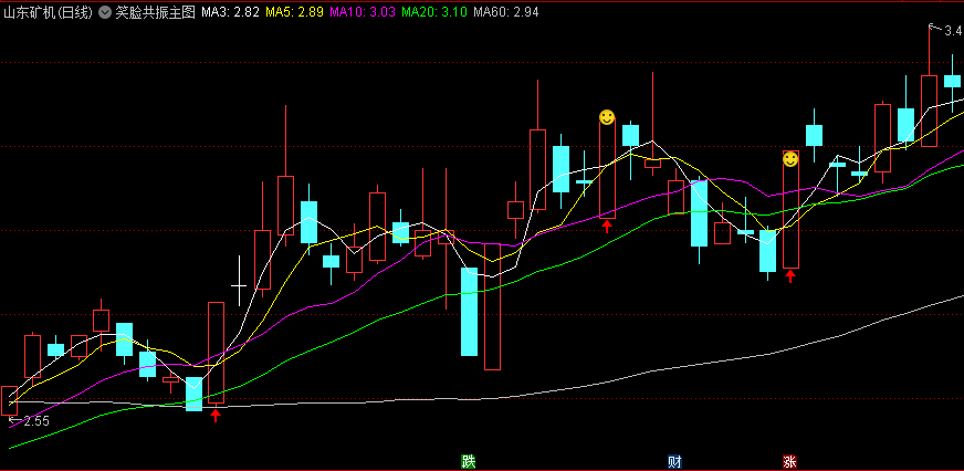 笑脸共振主图指标，K线下方出现红箭头+K线上方出现笑脸=可以入场，无未来函数！