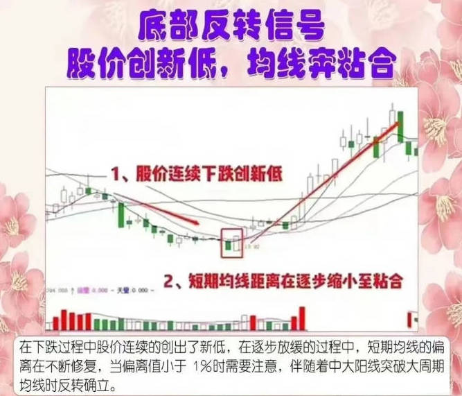 赵老哥聊底部反转走势技巧之【抄底低位变盘】副图/选股指标，抄底入场低位变盘向上的个股，安全而稳定！