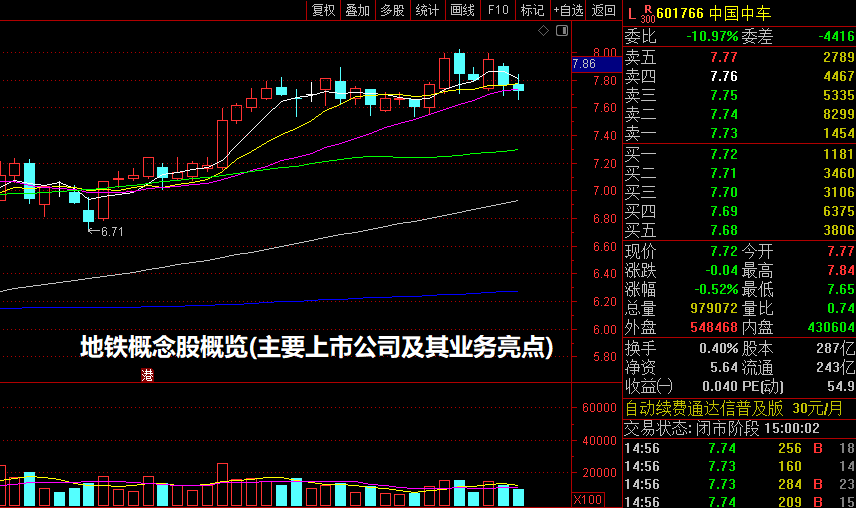 地铁概念股概览(主要上市公司及其业务亮点)