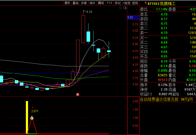 精选【板后回调X】副图/选股公式 成功率90 可在收盘前5-10分钟左右使用选股器选股 通达信 源码
