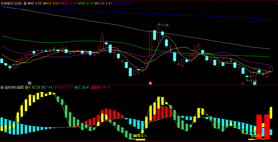 【趋势神牛】副图/选股指标，紧跟市场庄股，无论是中线布局还是短线博弈，都能找到适合自己的操作策略