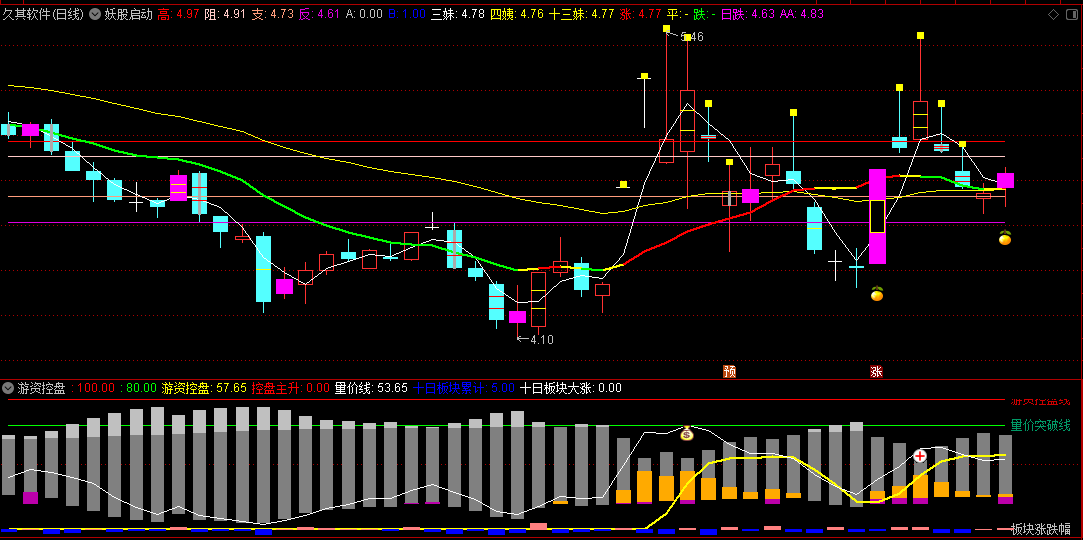 【妖股启动】主图+【游资控盘】副图/选股指标 多信号确认把握龙头股行情 通达信 源码