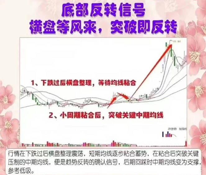 赵老哥聊底部反转走势技巧之【抄底低位变盘】副图/选股指标，抄底入场低位变盘向上的个股，安全而稳定！