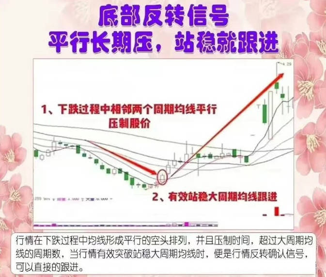 赵老哥聊底部反转走势技巧之【抄底低位变盘】副图/选股指标，抄底入场低位变盘向上的个股，安全而稳定！