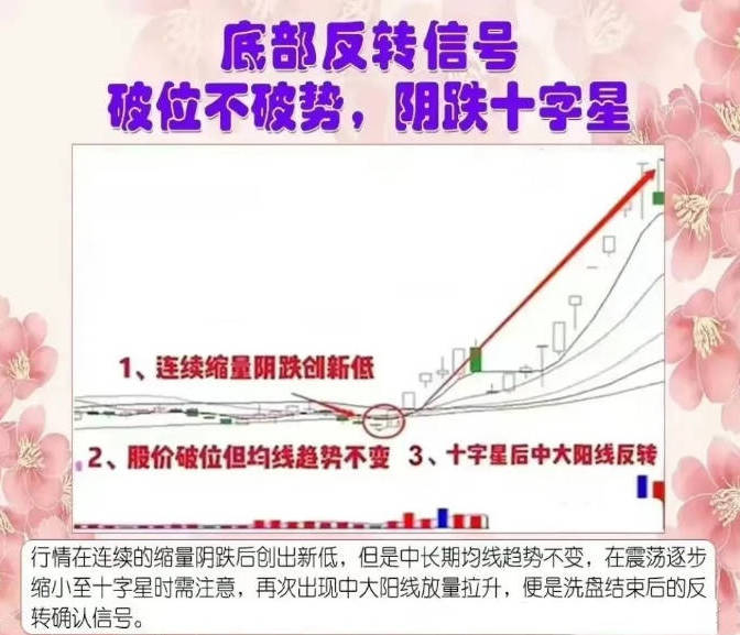 赵老哥聊底部反转走势技巧之【抄底低位变盘】副图/选股指标，抄底入场低位变盘向上的个股，安全而稳定！