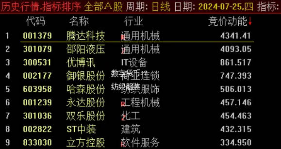 【动能排序】副图排序指标 加上动能排序 如虎添翼 通达信 源码