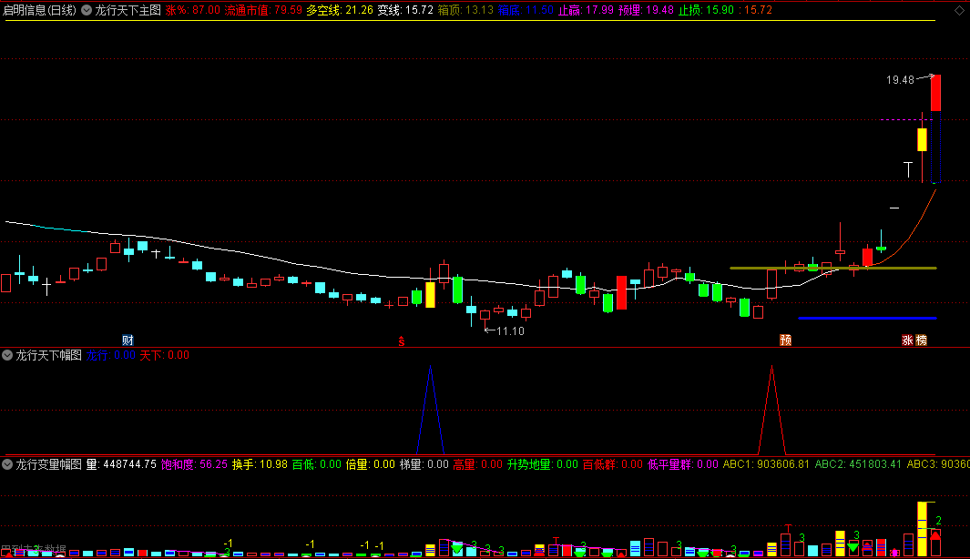 今选【主升浪龙行天下】主图/副图/选股指标 开启主升浪之旅 手机电脑通用 通达信 源码