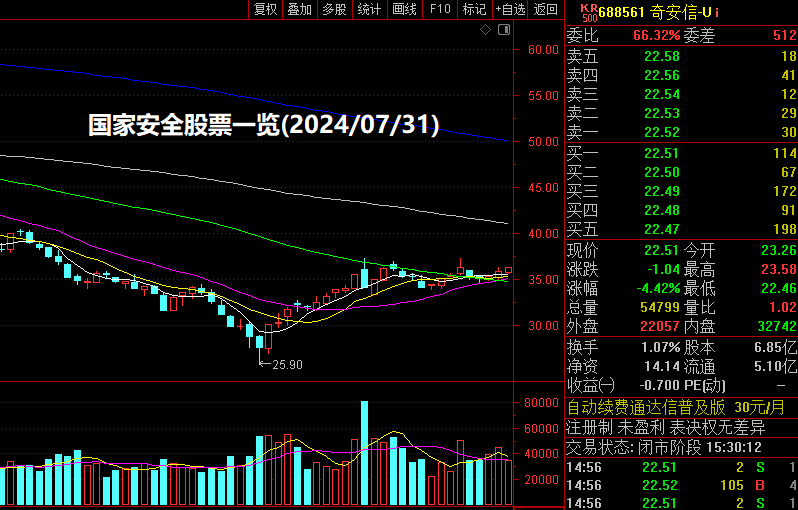 国家安全股票一览(2024/07/31)