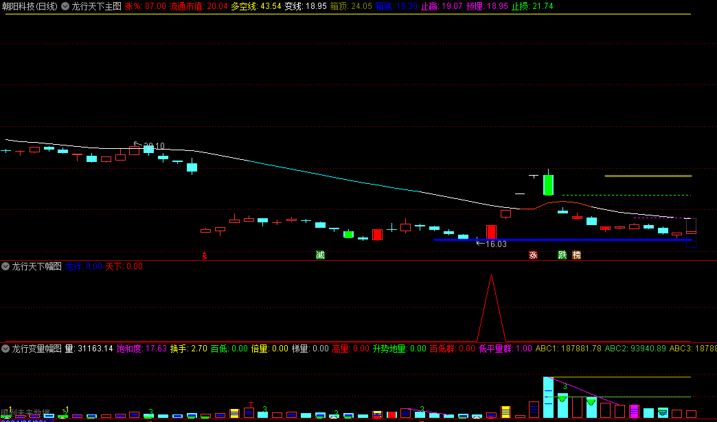 今选【主升浪龙行天下】主图/副图/选股指标 开启主升浪之旅 手机电脑通用 通达信 源码