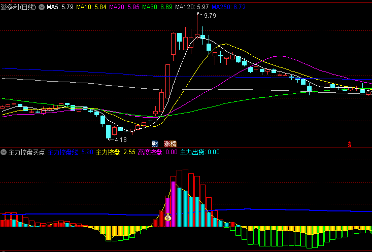 〖主力控盘买点〗副图指标 红柱和紫柱拉升做多 蓝柱黄柱走弱 通达信 源码