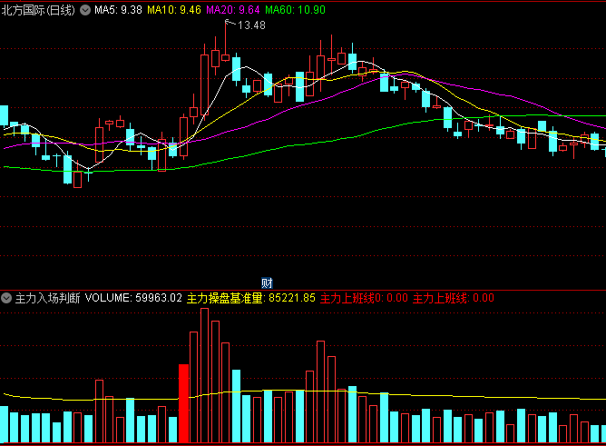 〖主力入场判断〗副图指标，类似成交量公式，从成交量的角度看看主力是否入场！