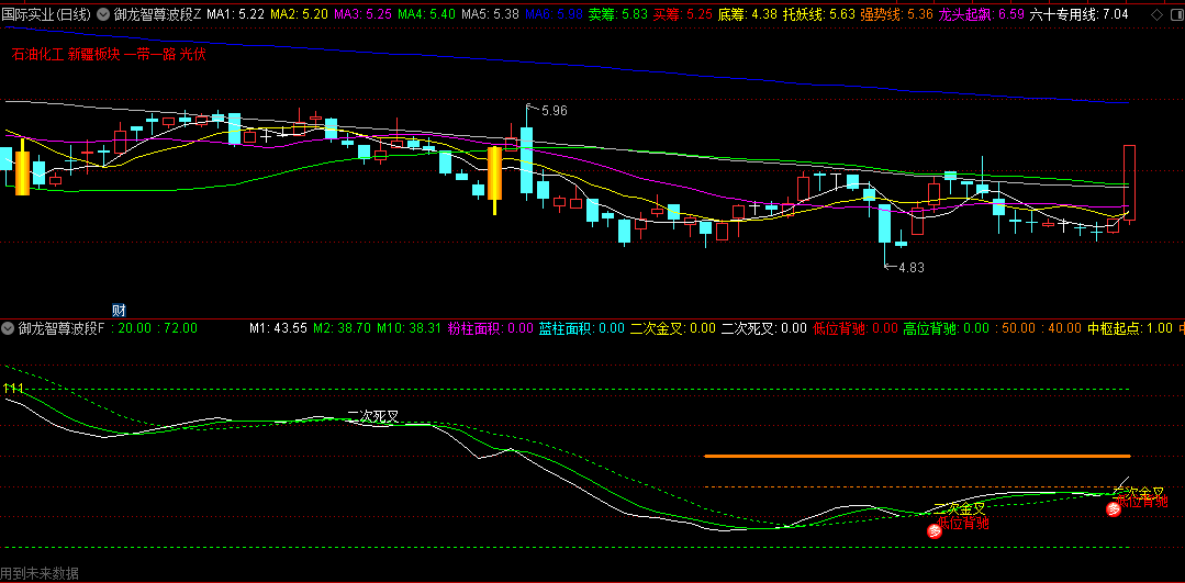 通达信【御龙智尊波段】主图/副图指标 潜伏底部擒大牛 包含了多个顶底信号 辅助波段抓牛股！